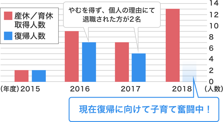 ママスタッフ